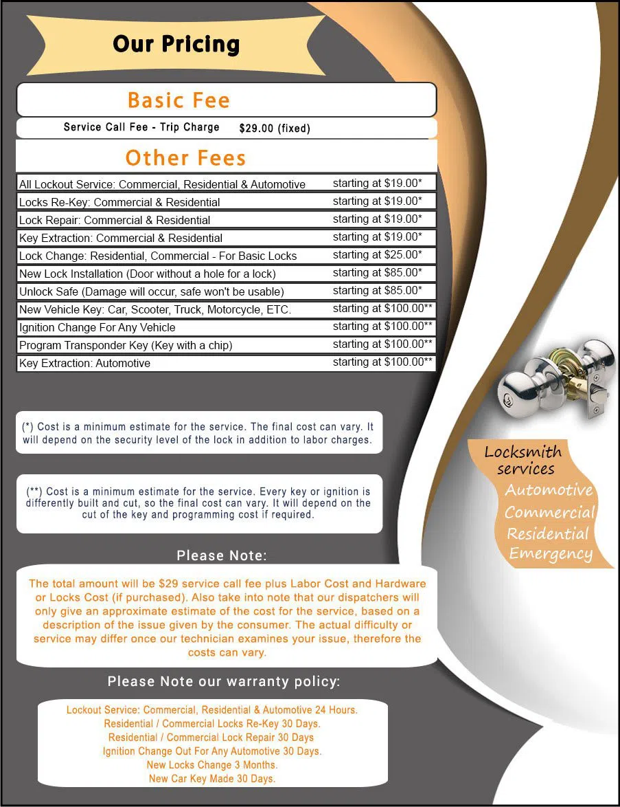 Locksmith In Scottsdale AZ Scottsdale, AZ 602-687-1380